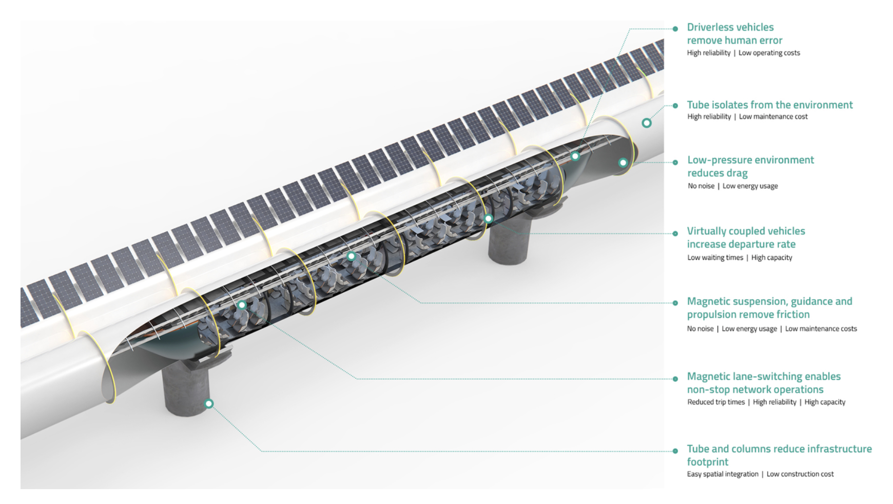 Hyperloop (c) Hardt Hyperloop